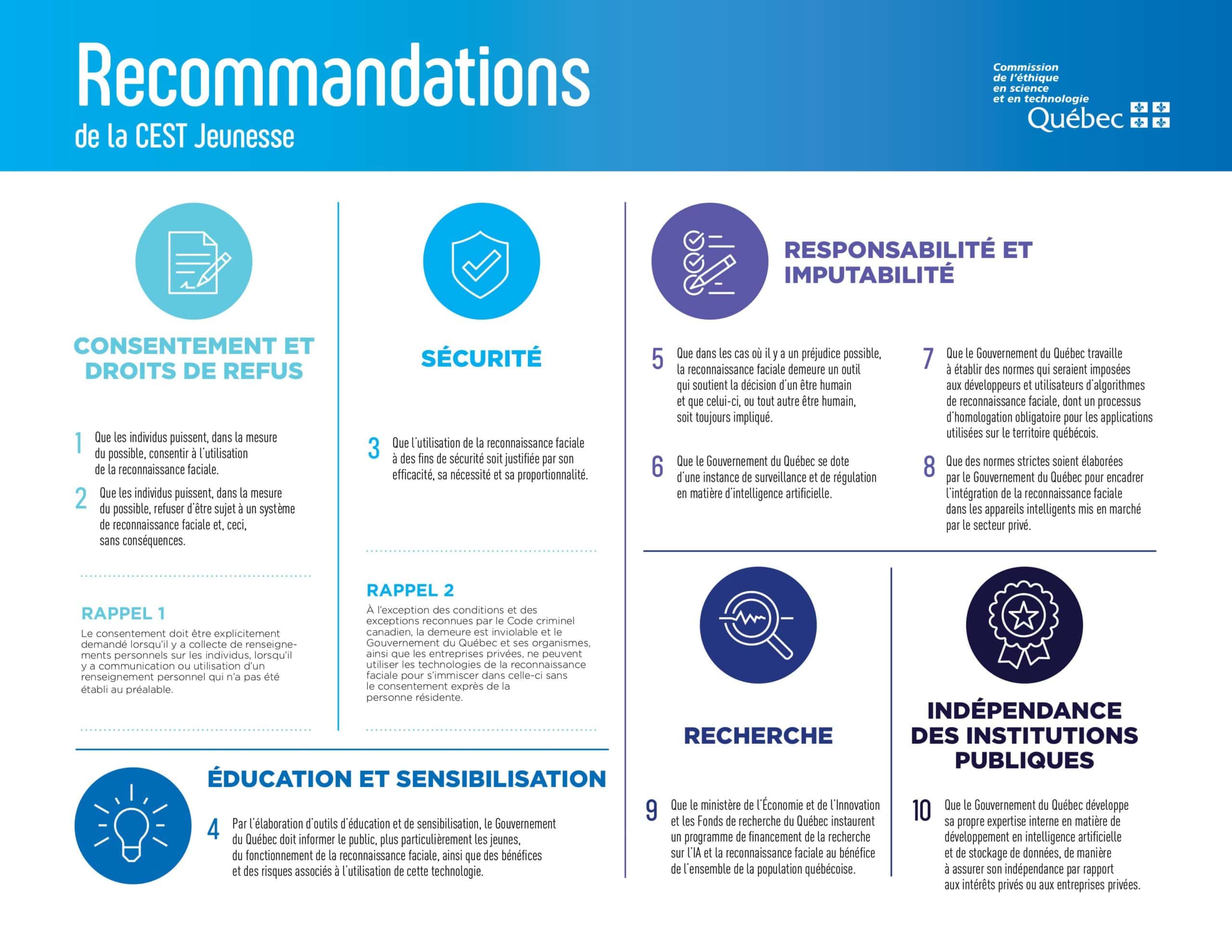 [Image] Recommandations Rf 300Px